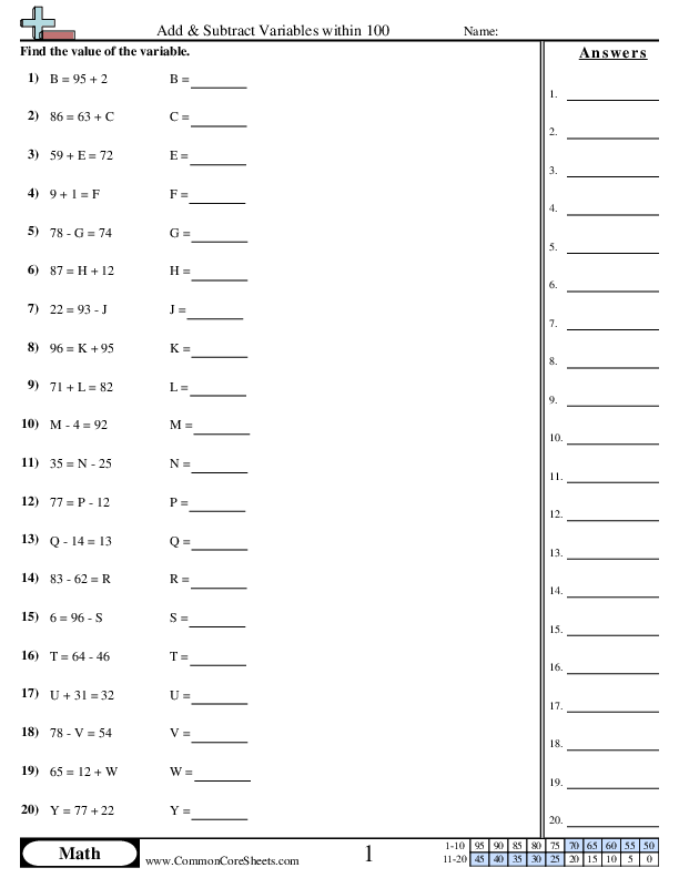 Variable Worksheets - Add & Subtract within 100 worksheet